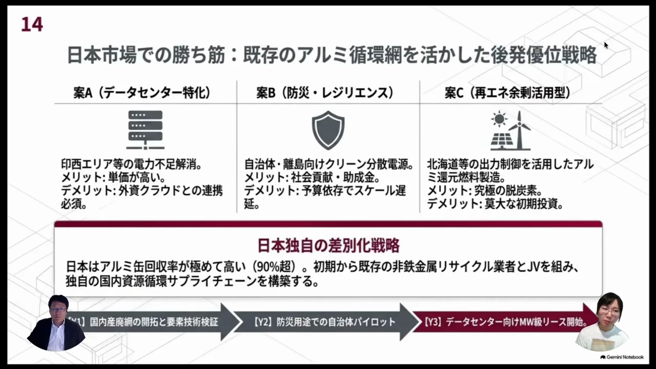 日本に応用するなら