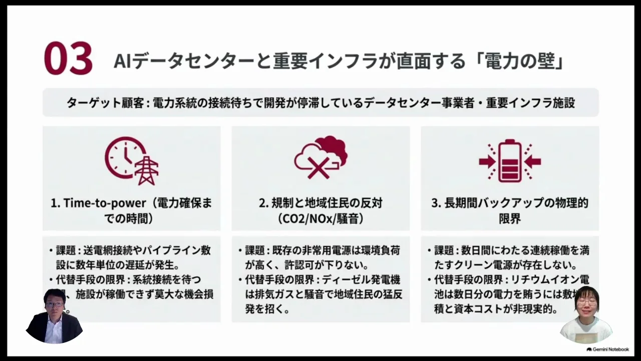 顧客の課題：「Time to Power」