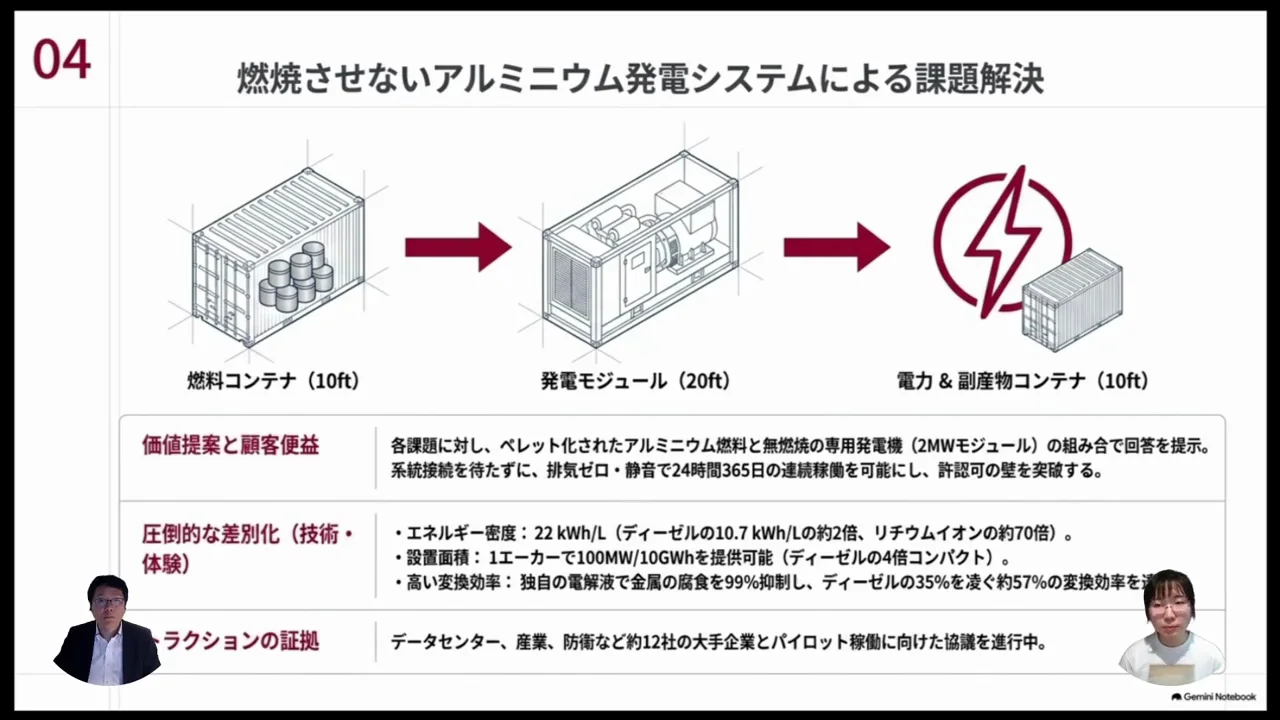 解決策：燃料・発電・副産物をコンテナに分ける