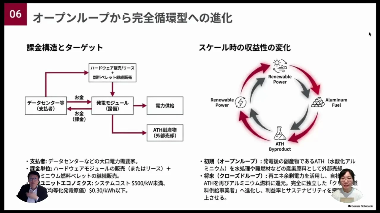 ビジネスモデル：オープンループからクローズドループへ