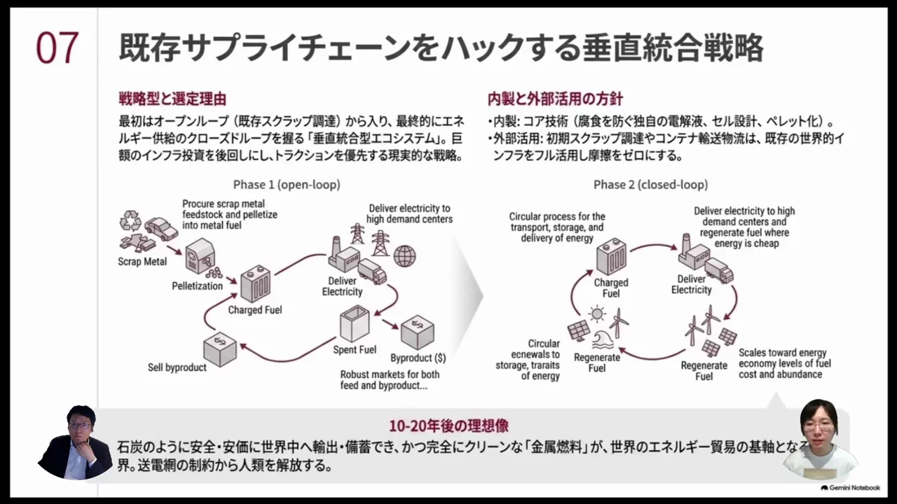 戦略：何を内製し、何を借りるか