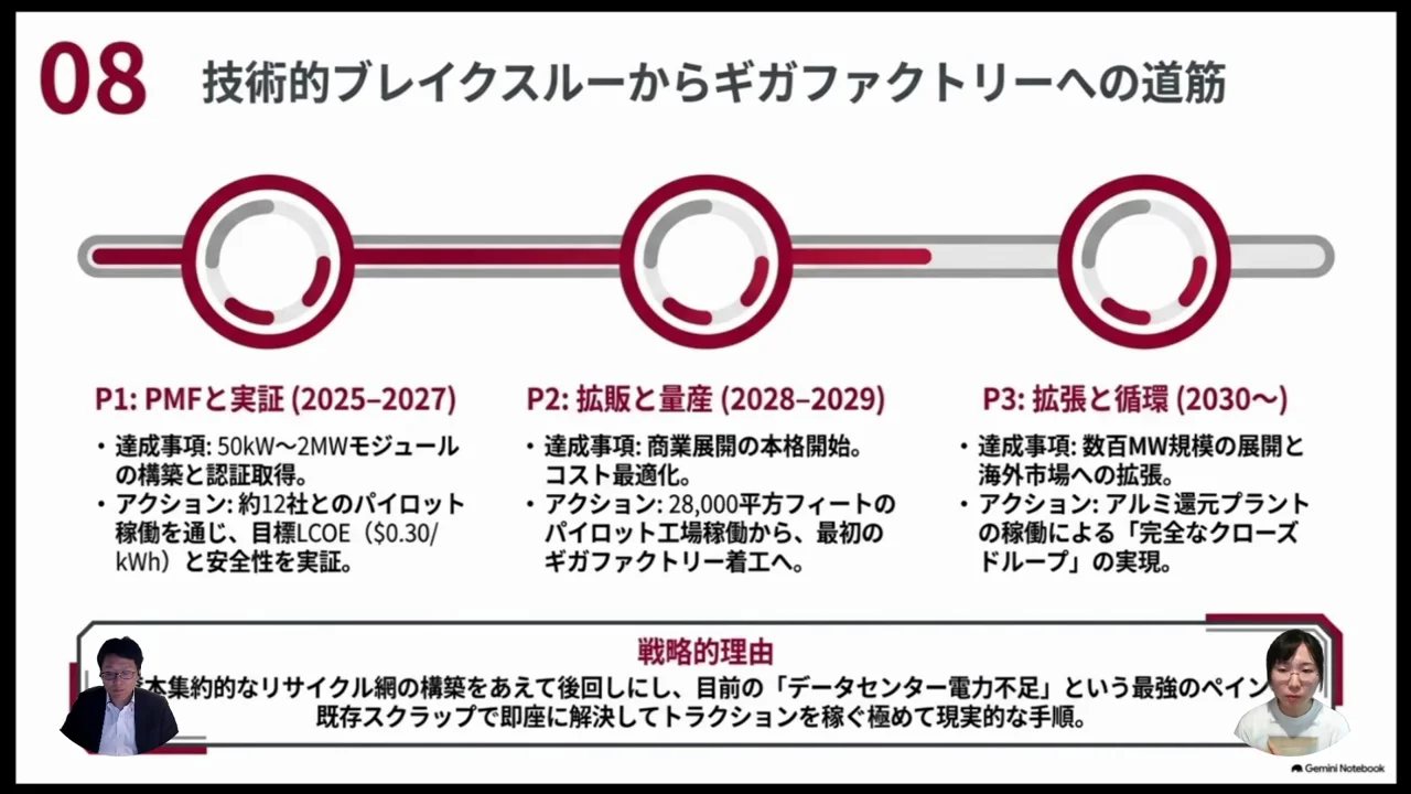ロードマップ