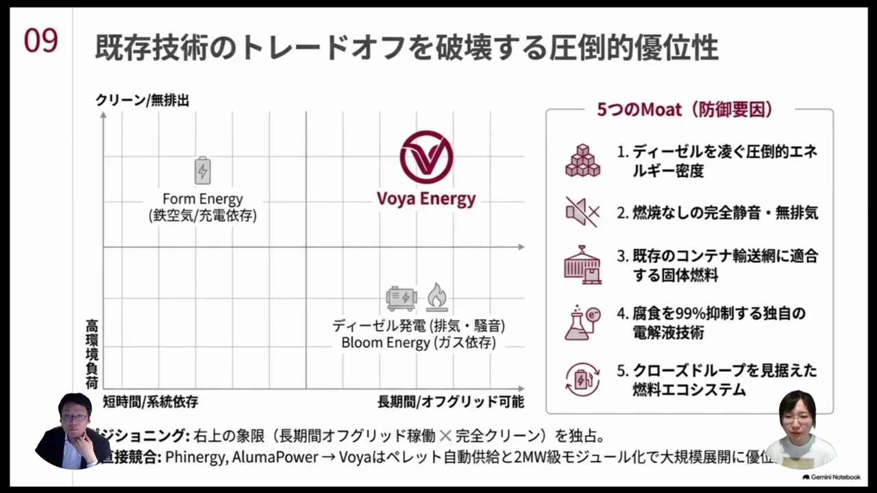 ポジショニングと差別化