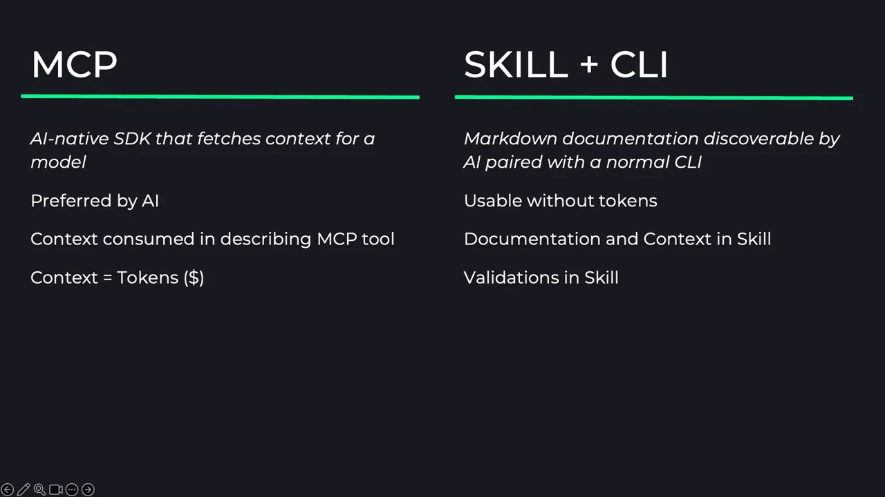 Adding MCP: Generators as Tools