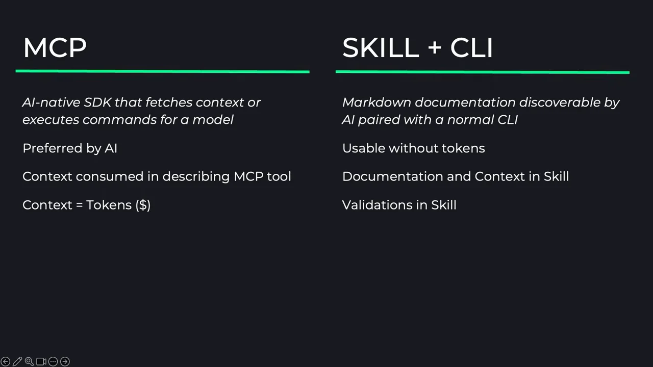 Choosing Skill Plus CLI Over MCP