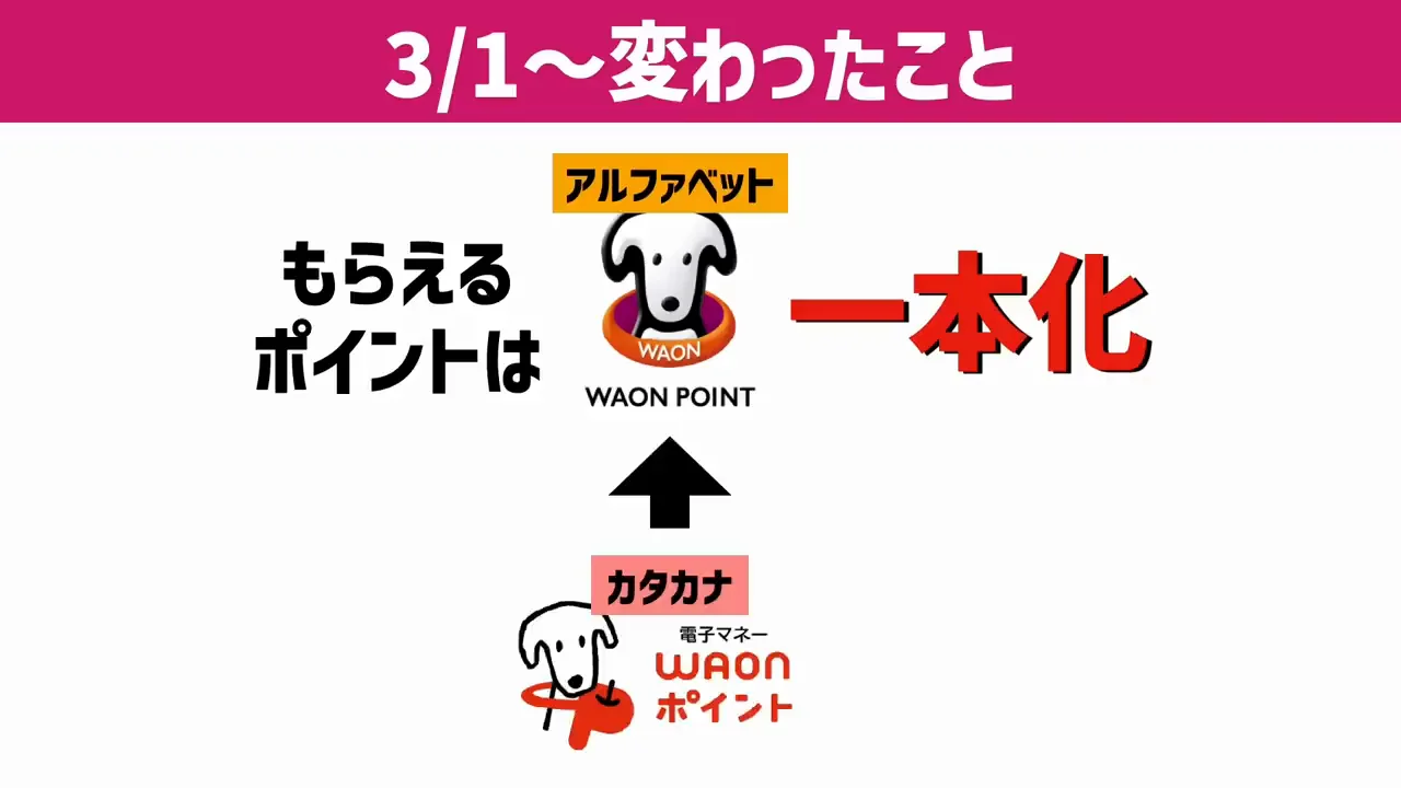 3月1日から変わったこと