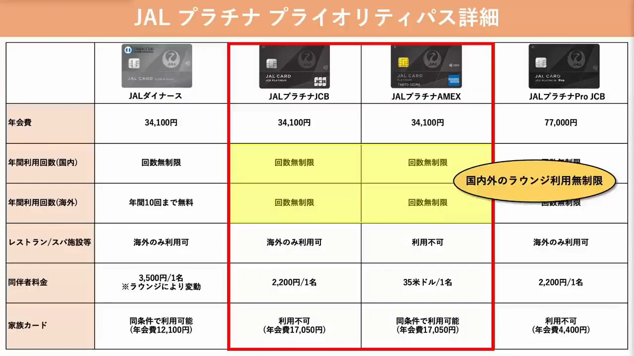 プラチナはJCBかアメックスか