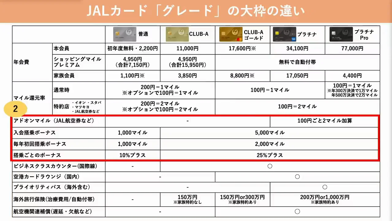 グレード比較②:搭乗時のボーナスマイル