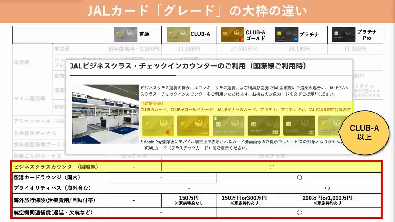 グレード比較③:空港関連の特典と保険