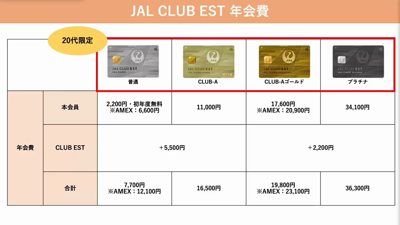 20代限定のCLUB EST