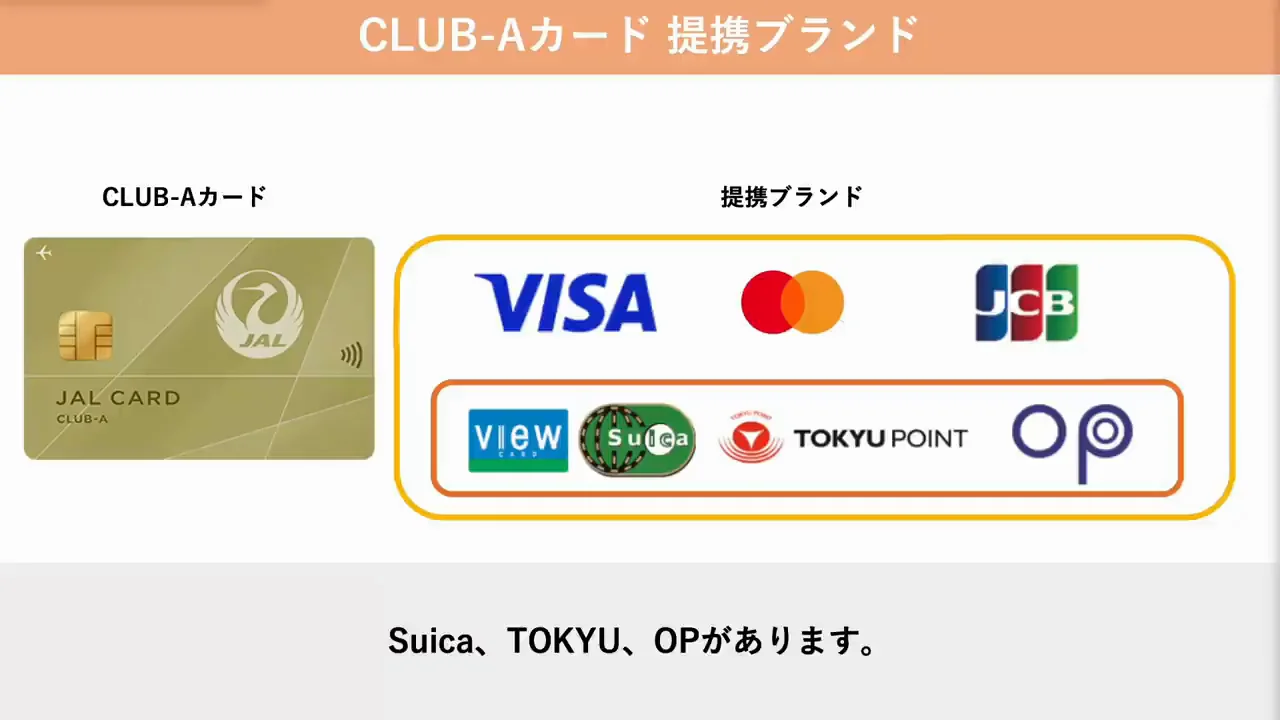 CLUB-Aとゴールドの提携先