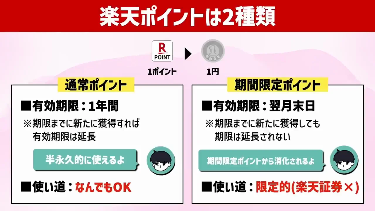 通常ポイントと期間限定ポイントの違い