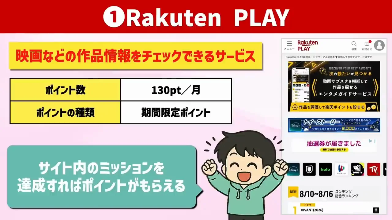 ①Rakuten PLAY(楽天プレイ):いま最も条件がよいと話者が評価