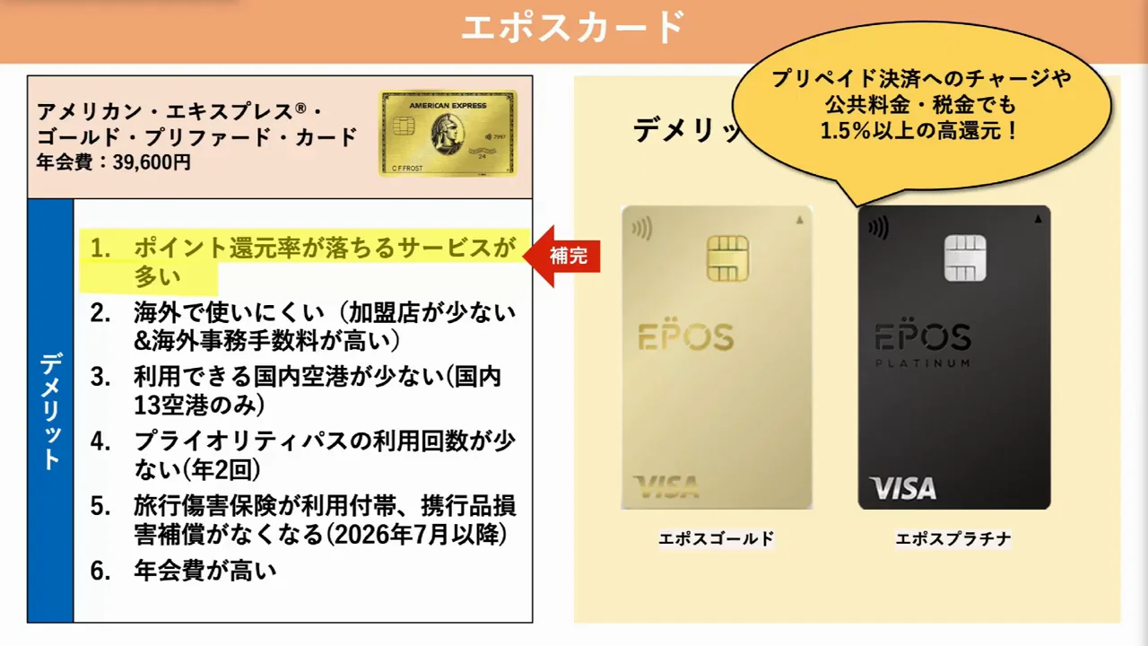 弱点を補うサブカード①:ゴールド以上のエポスカード