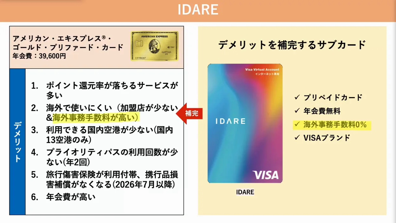 弱点を補うサブカード②:IDARE