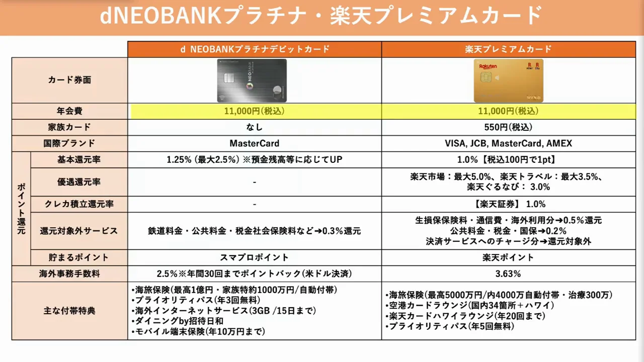 弱点を補うサブカード③:dNEOBANKプラチナデビットと楽天プレミアムカード
