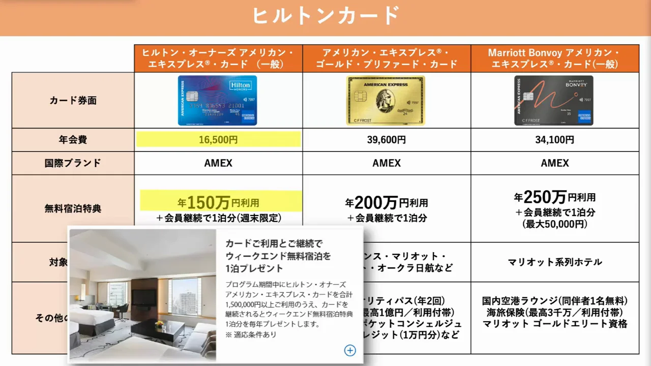 年会費が気になる人の代替：ヒルトンカード