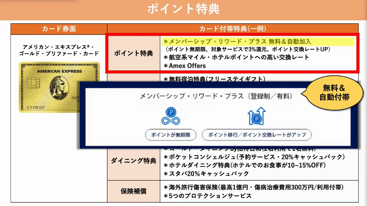 ポイント特典①:メンバーシップ・リワード・プラスの自動付帯