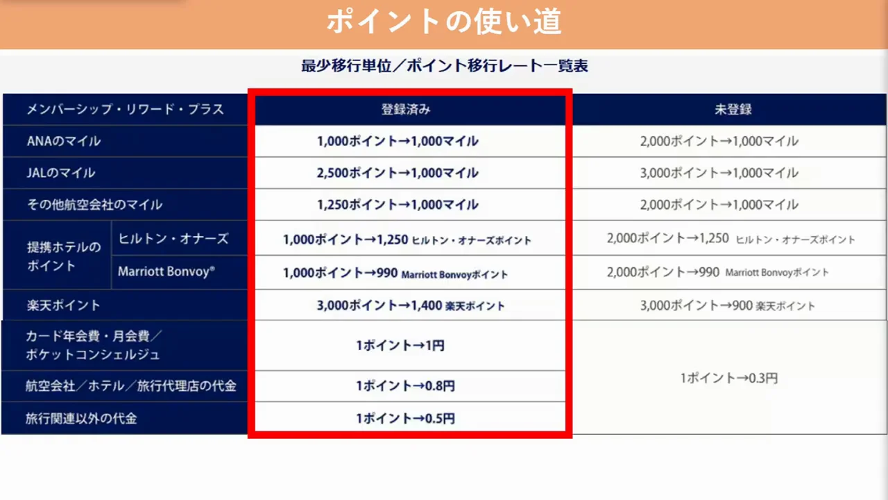 ポイント特典②:おすすめの交換先