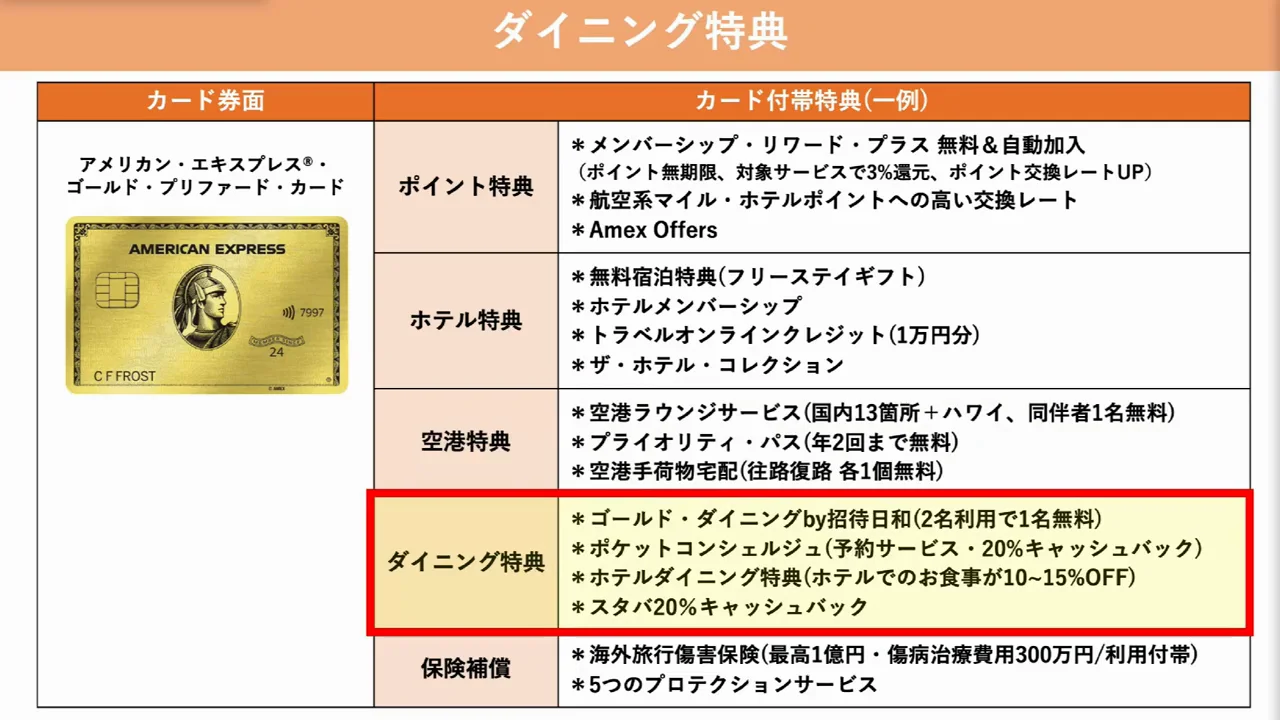 ダイニング特典：招待日和、ポケットコンシェルジュ、スタバ