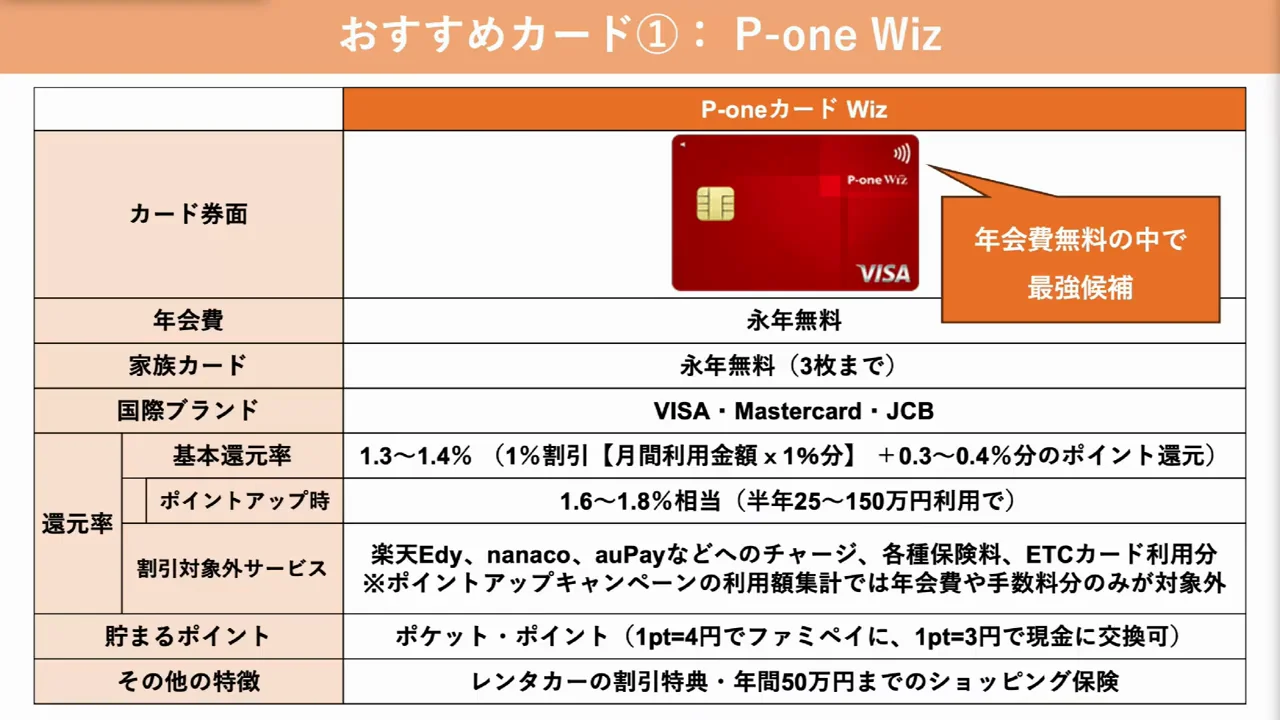 1枚目:P-one Wiz ―― 還元率が下がる対象が少ない年会費無料カード