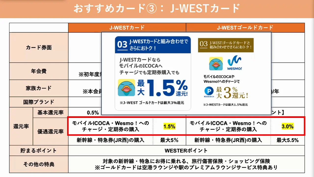 3枚目:J-WESTカード ―― ICOCA・Wesmo!へのチャージで1.5〜3%