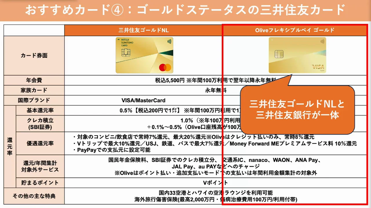 4枚目:ゴールドステータスの三井住友カード ―― 年100万円利用で3つの特典