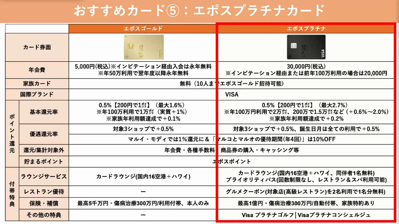 5枚目:エポスプラチナカード ―― 年間ボーナスで最大3.2%