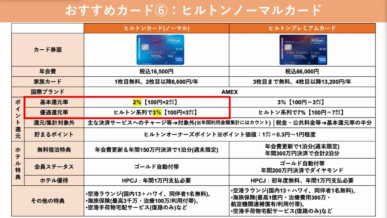 6枚目:ヒルトン・オナーズ アメックス ―― 年150万円決済で無料宿泊