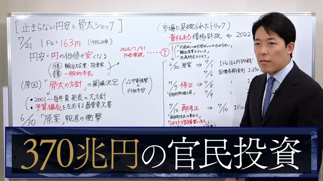 三つ目:財源なき歳出拡大