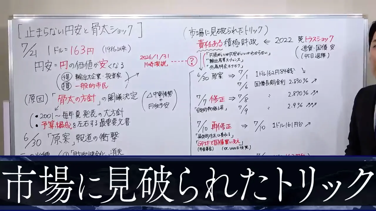 トラス・ショックという先例と「責任ある積極財政」