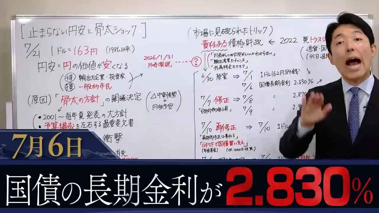 原案報道後の市場の反応と2度の修正