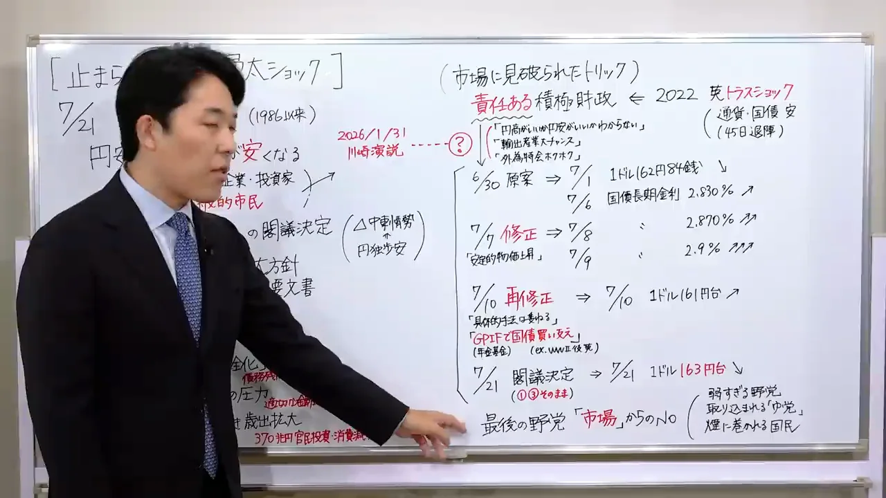 「最後の野党」としての市場と弱い野党