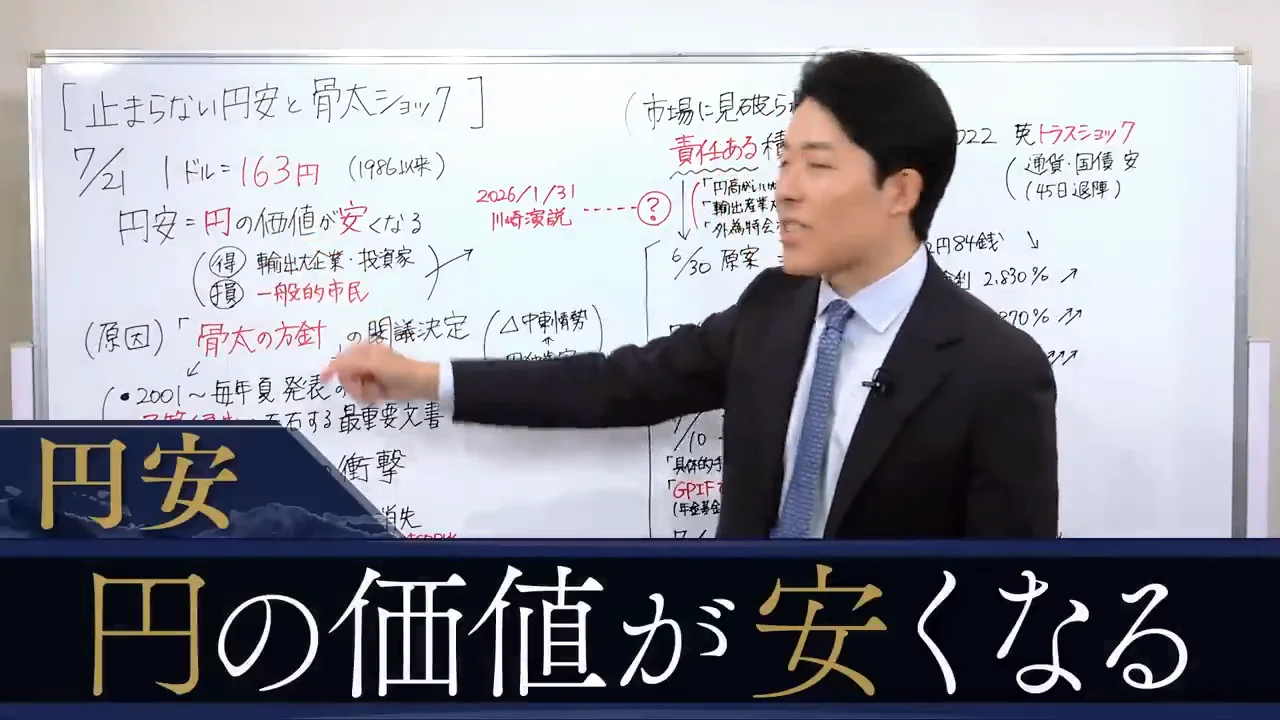 円安とは「持っている円の価値が安くなる」こと