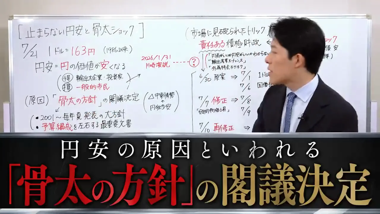 主因は「骨太の方針」の閣議決定
