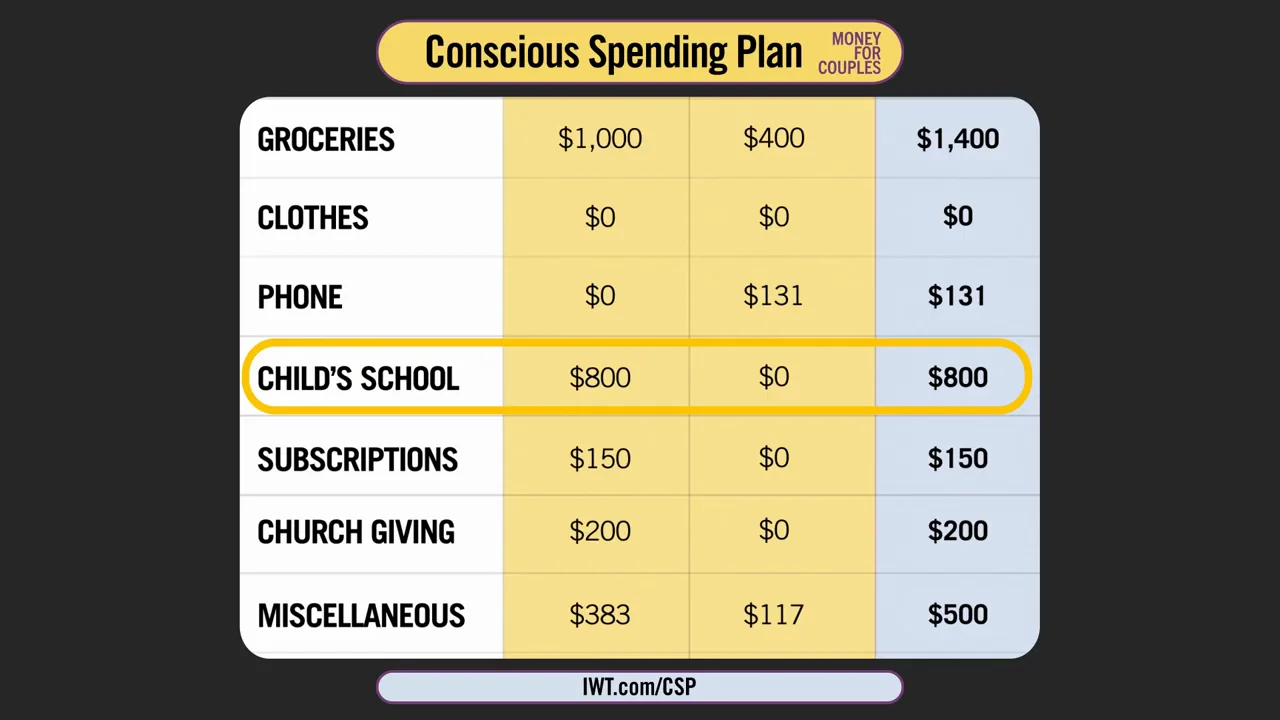 Retirement math and an aggressive plan