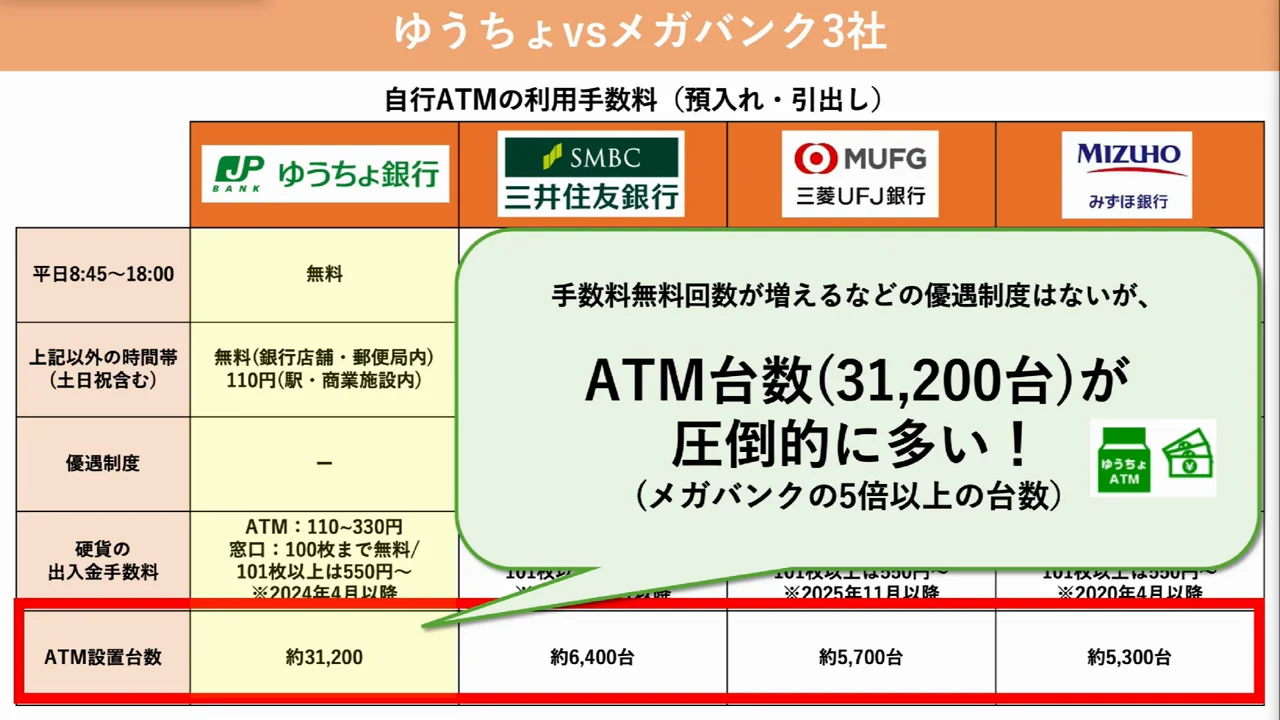 比較の結論：ATMの多さだけでゆうちょを選ぶ理由は薄い