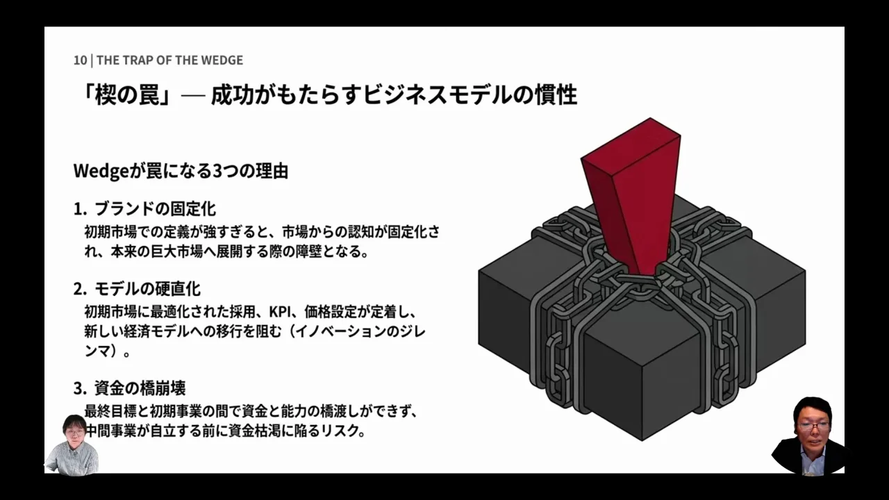 楔の罠：初期市場での成功が足かせになる