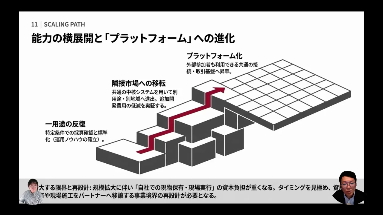 能力の横展開とプラットフォームへの進化