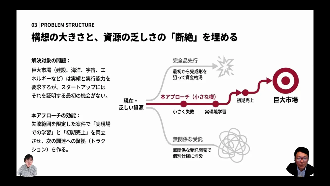 構想の大きさと資源の乏しさのギャップを埋める
