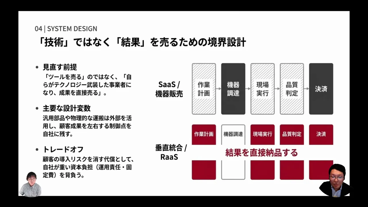 技術ではなく成果を売るための事業設計