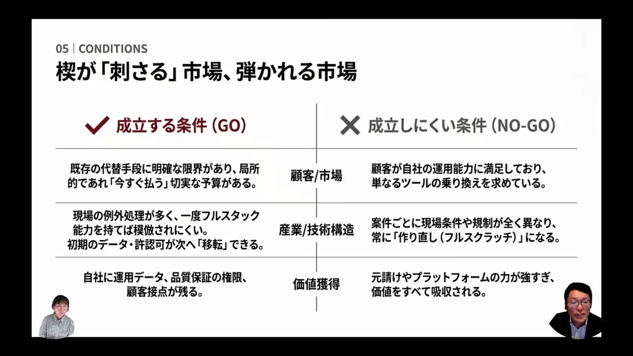楔が刺さる市場、弾かれる市場