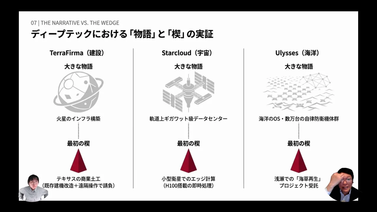 ディープテックにおける「大きな物語」と最初の楔