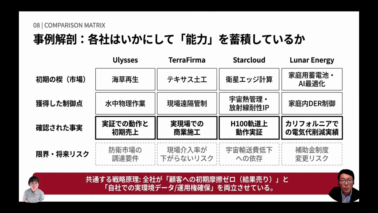 各社は何を検証し、どんな能力を残したか
