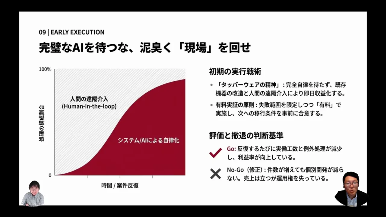 完璧なAIを待たず、人手も使って成果を届ける