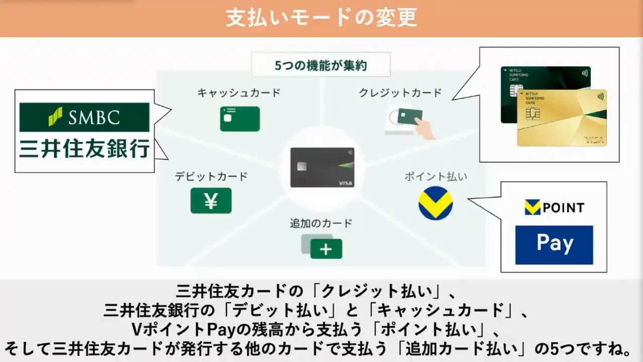 支払いモードは3つ、基本はクレジットモードに固定する