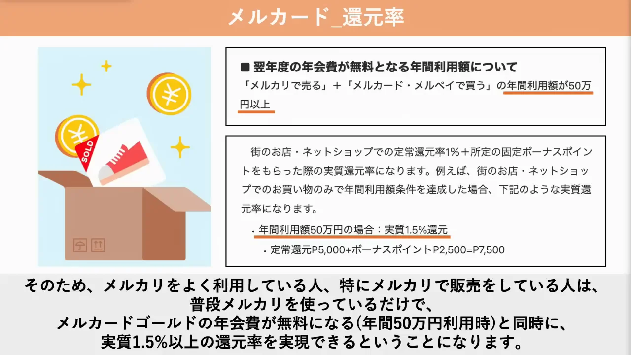 年間利用金額に含まれるもの
