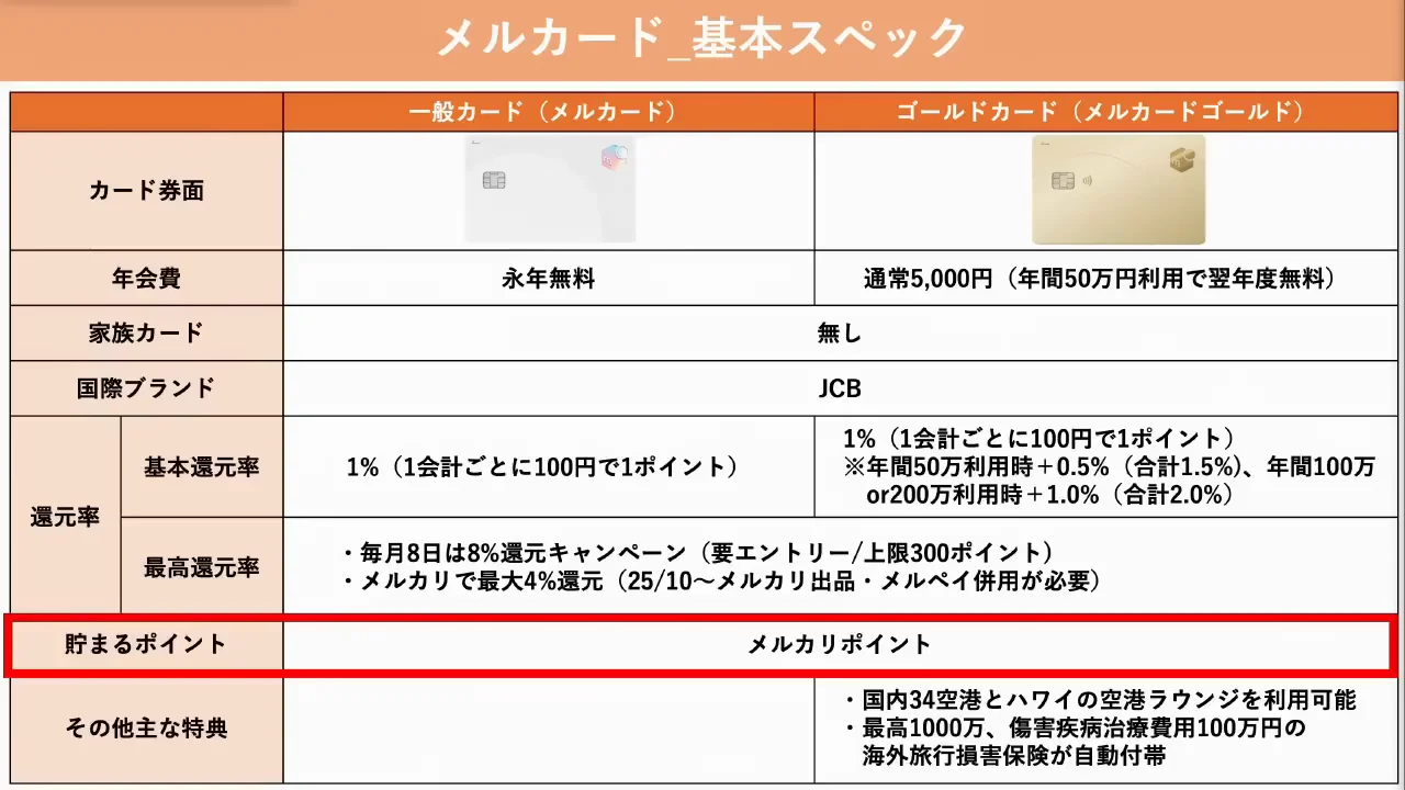 貯まるポイントと使い道