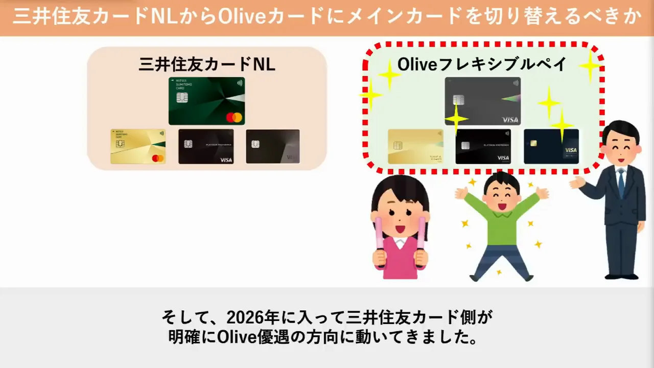 2026年度に進んだOlive優遇