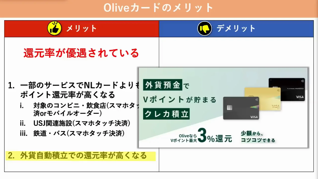 Olive独自の特典：外貨自動積立